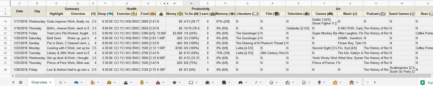 A section of my spreadsheet